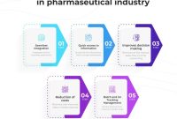 Boost Your Pharmaceutical Business With ERP Software!