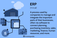 Get Organized: Enterprise ERP Software Simplified