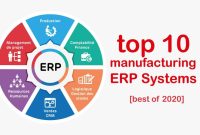The Top Manufacturing ERP Software For Your Business Needs