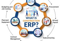 Get Your Construction Business Organized With ERP Software!