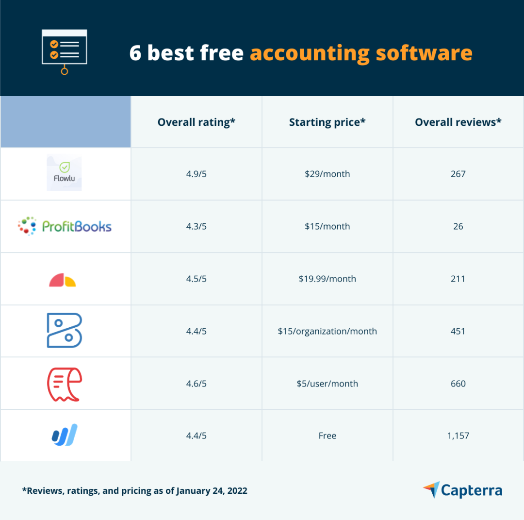 Best Free Accounting Software  Capterra