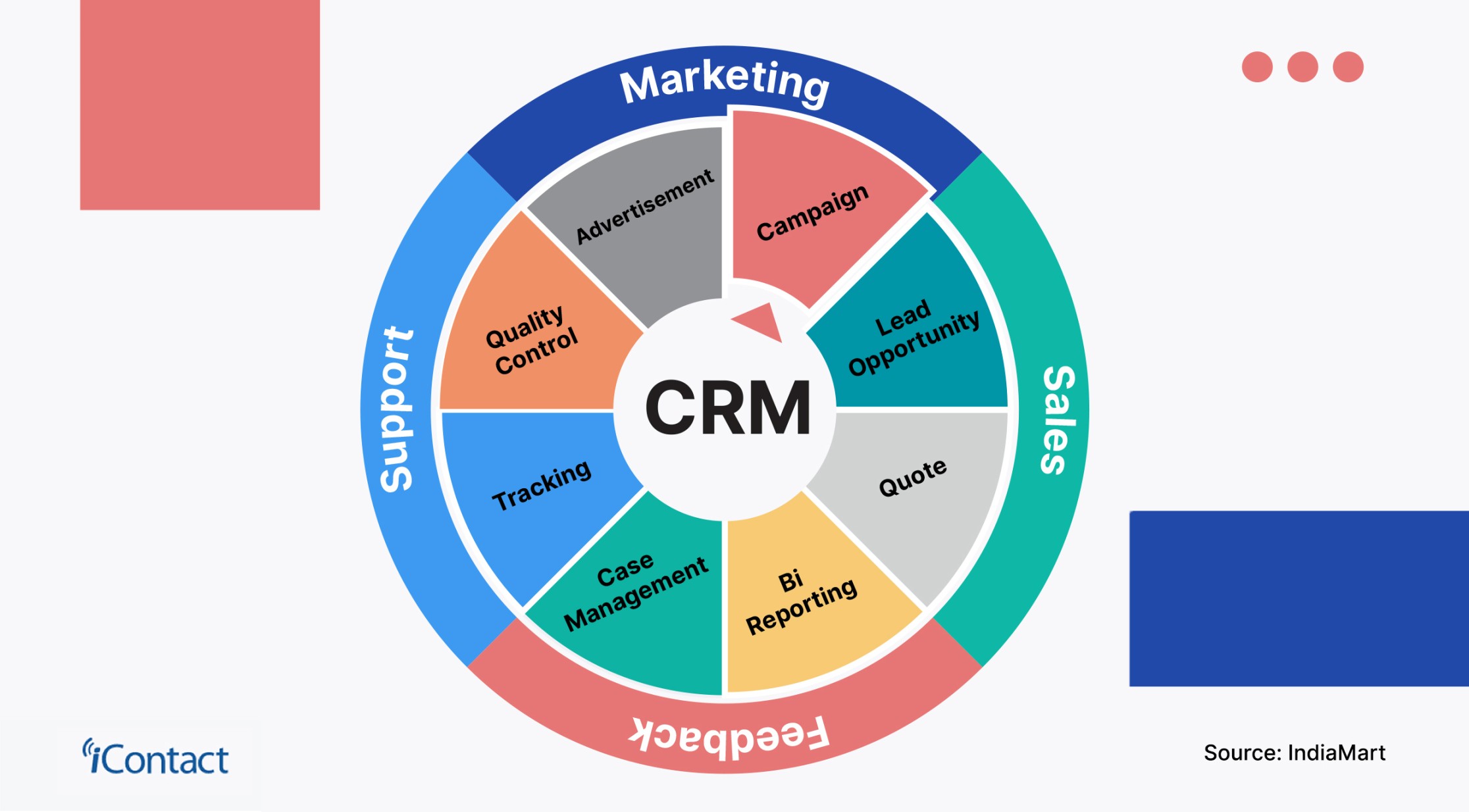 Customer Relationship Management Defined  iContact