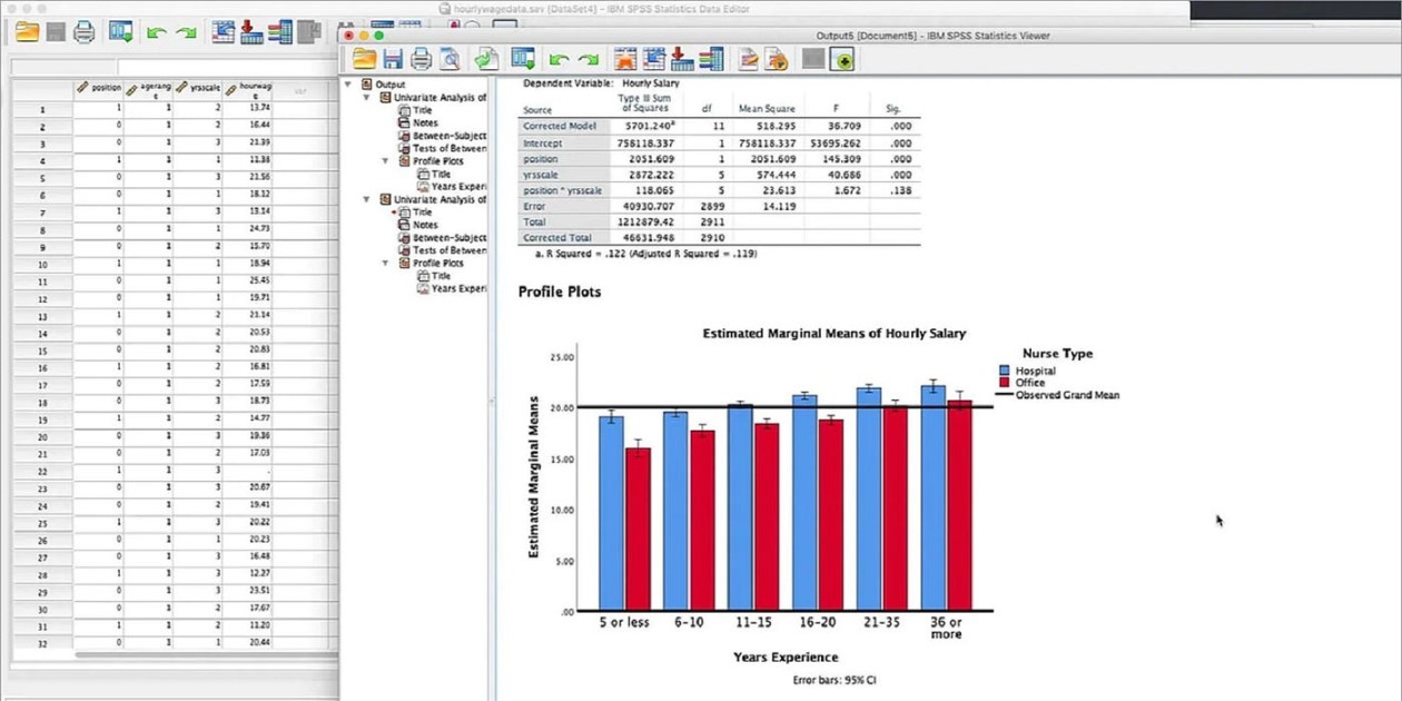 How to Use SPSS, Basics Tutorial