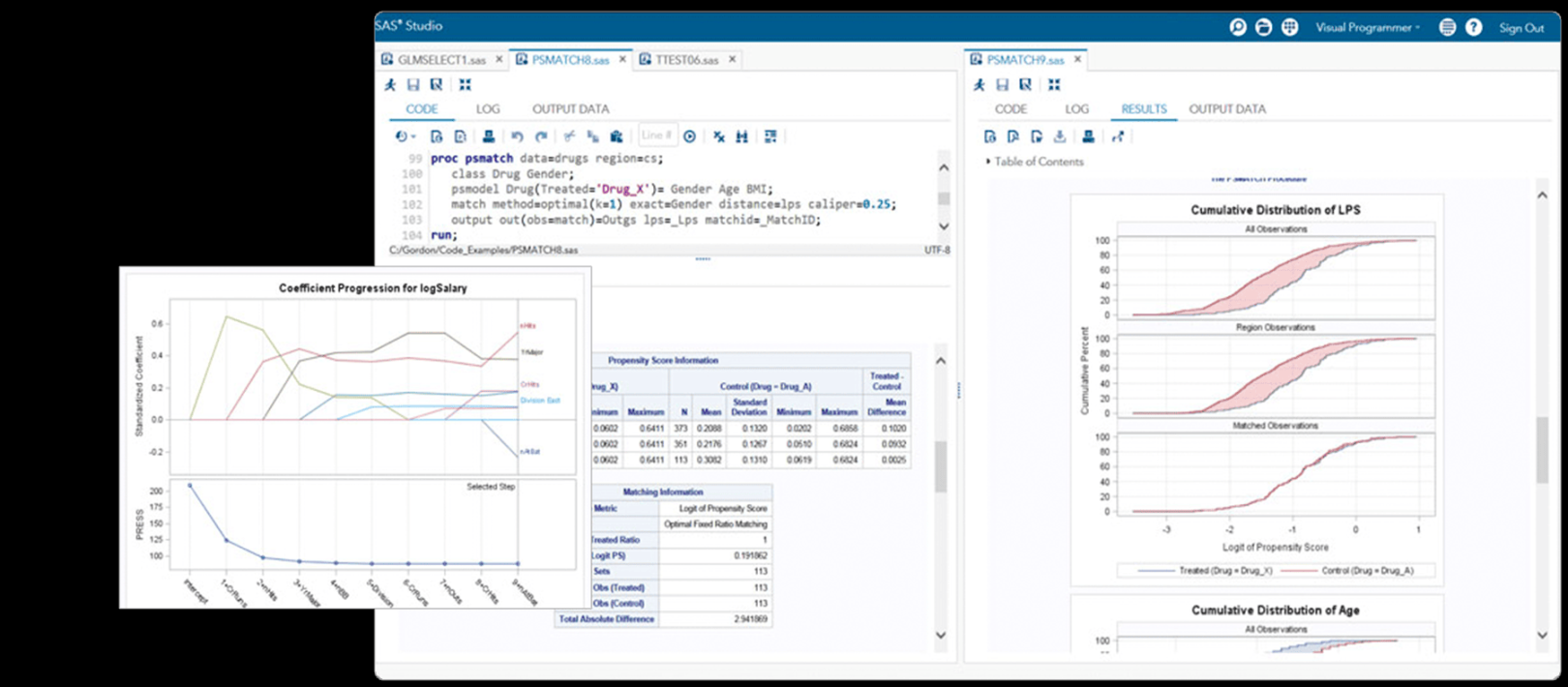 Leading Statistical Analysis Software, SAS/STAT  SAS