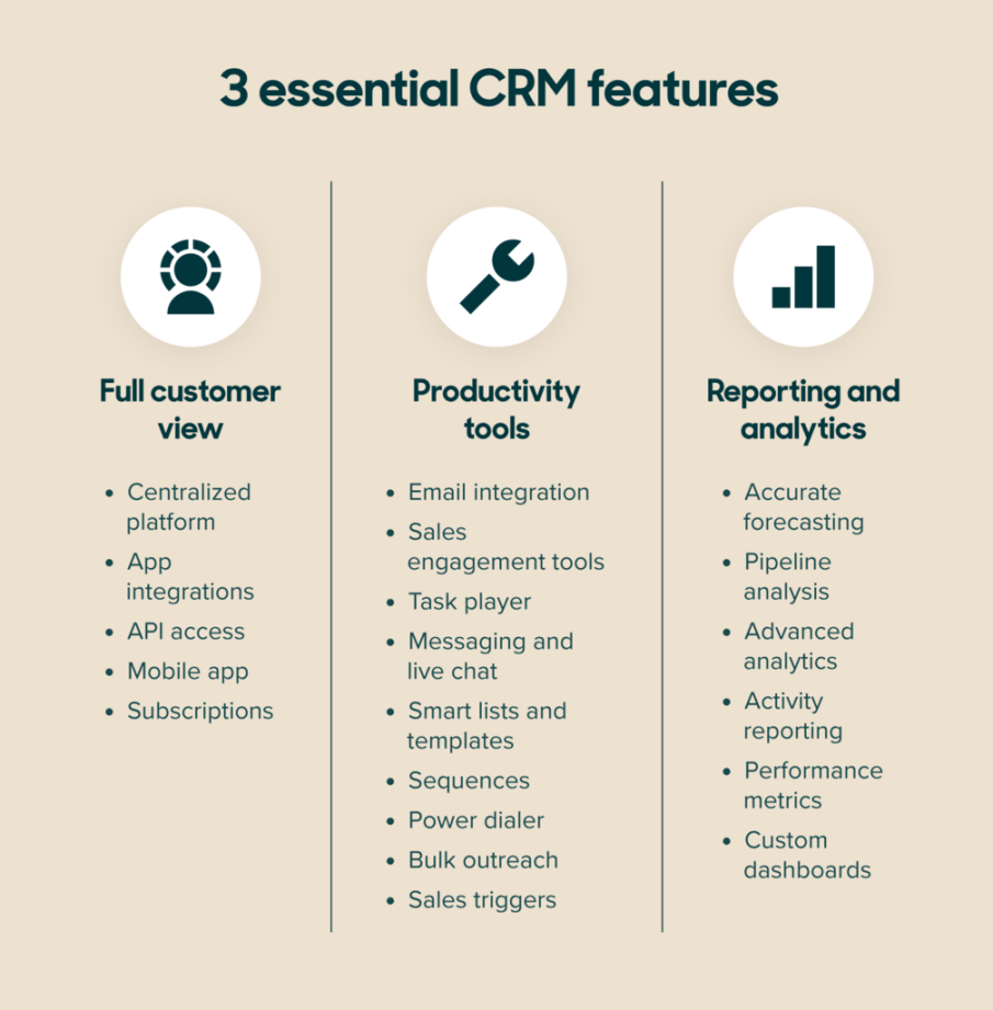 What is CRM (Customer Relationship Management)?