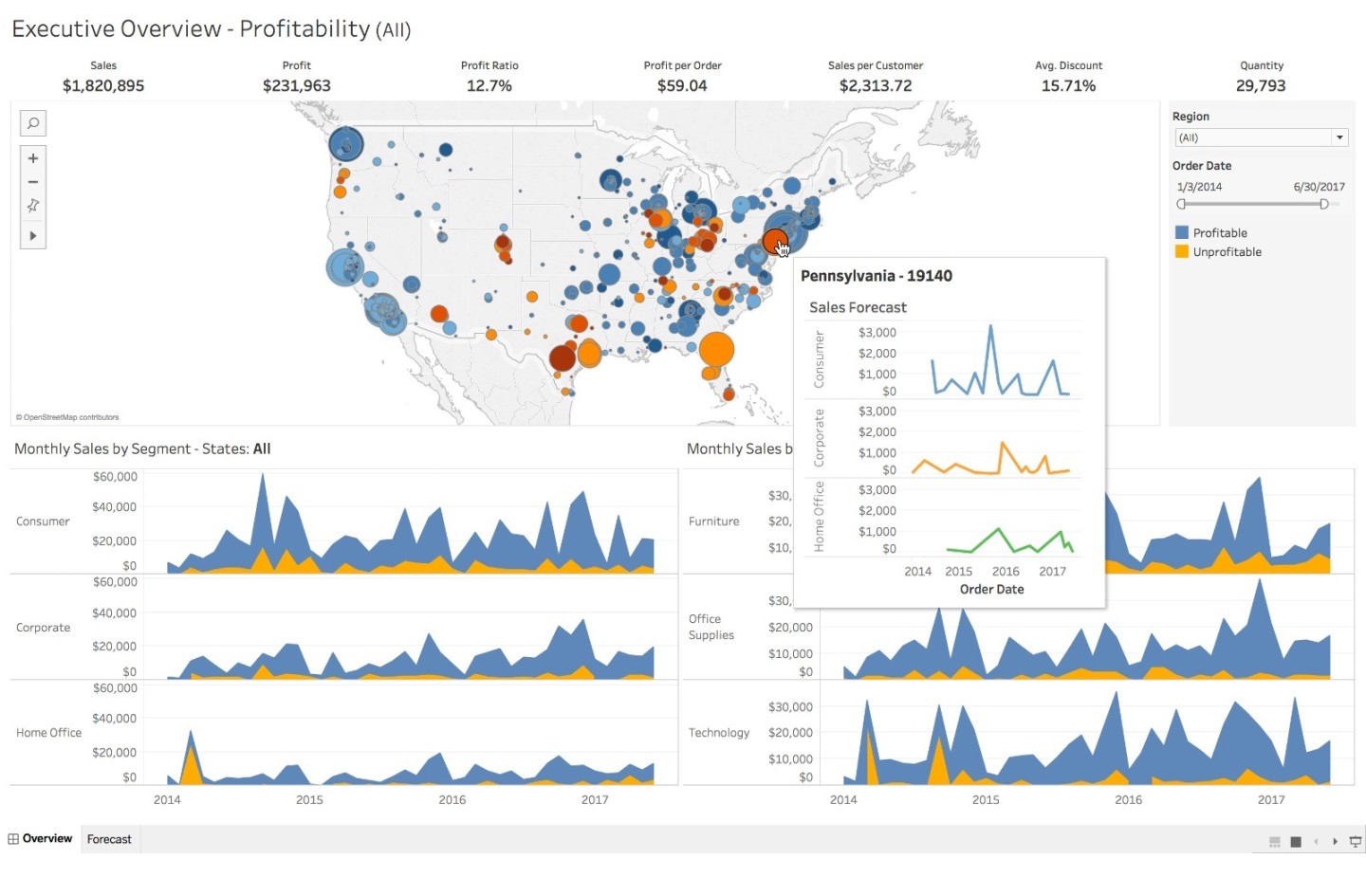 Why choose Tableau?